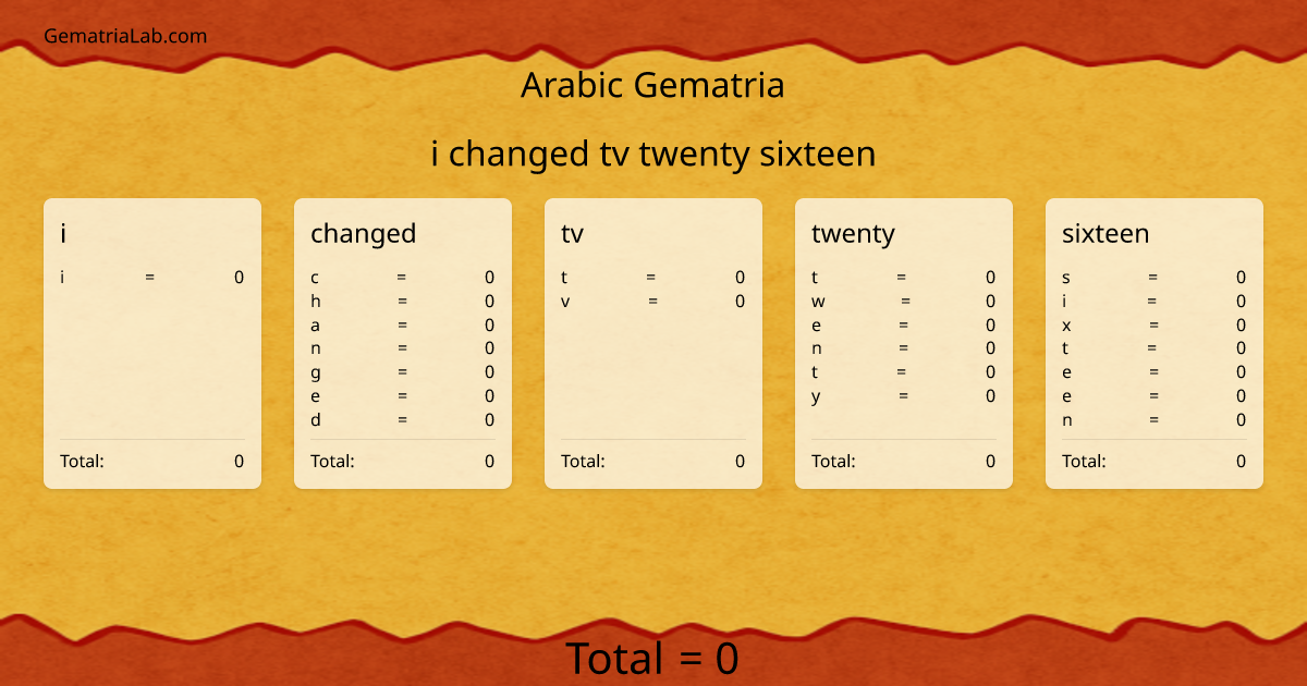 i changed tv twenty sixteen in arabic Gematria